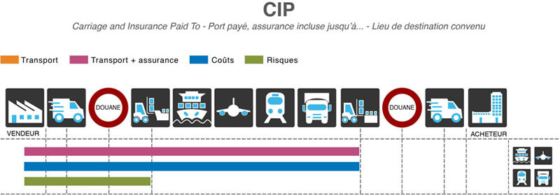 Incoterms frei haus